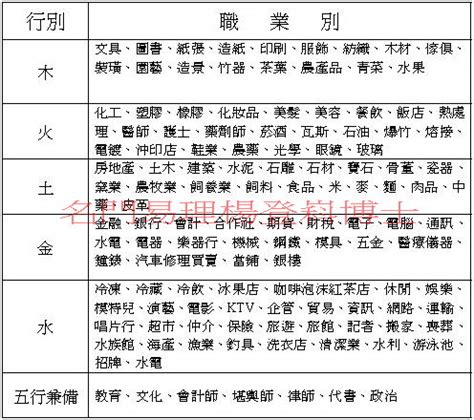 土類職業|八字五行職業分類表